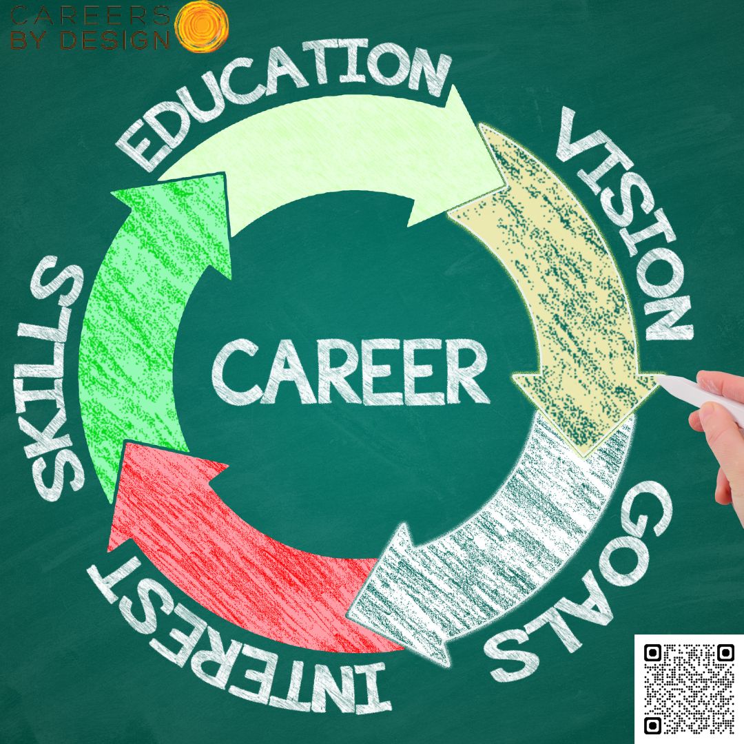 How do I prepare for a job interview?